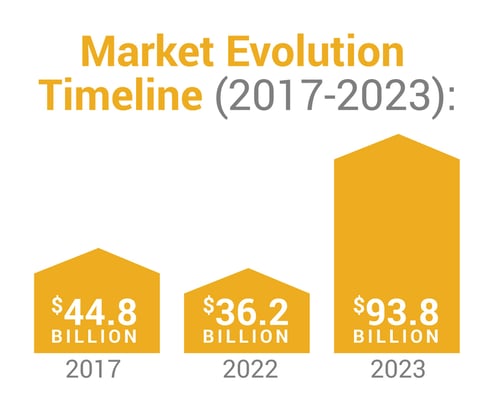 Market-Evolution-Timeline