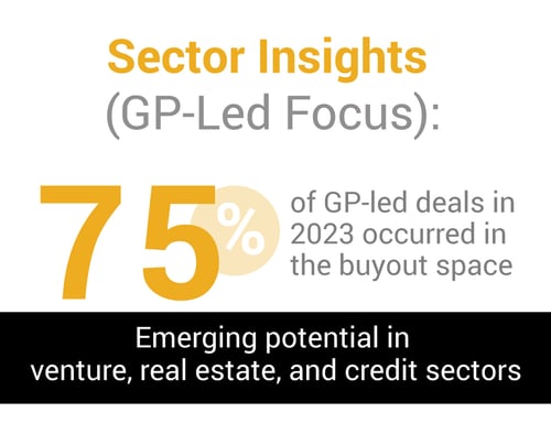 Sector-Insights